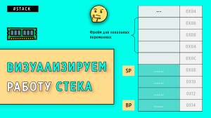 КАК РАБОТАЕТ СТЕК | ОСНОВЫ ПРОГРАММИРОВАНИЯ