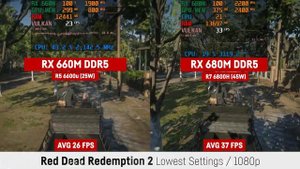 AMD RX 660M vs RX 680M (6600U 25W Version vs 6800H 45W Version)
