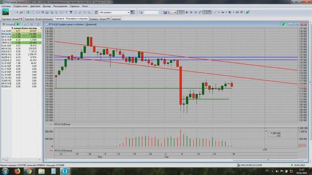 YouTrade TV 30 04 2018 10 38 00 смотреть онлайн