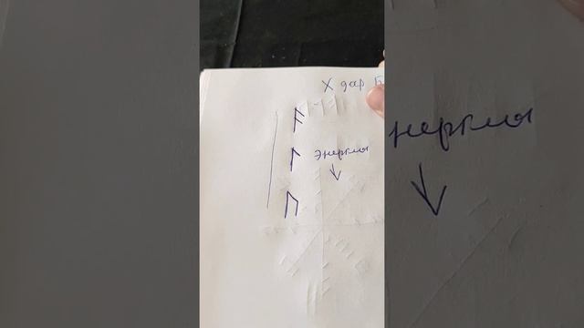 Значение Рунического става Ансус , Лагус , Уруз.