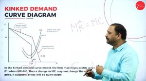 DAY 26 | BUSINESS DECISION THEORY | II SEM | B.B.A | MONOPOLY PRODUCTION POINT | L1