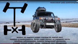 Наглядный пример работы блокировок дифференциалов на Ниве