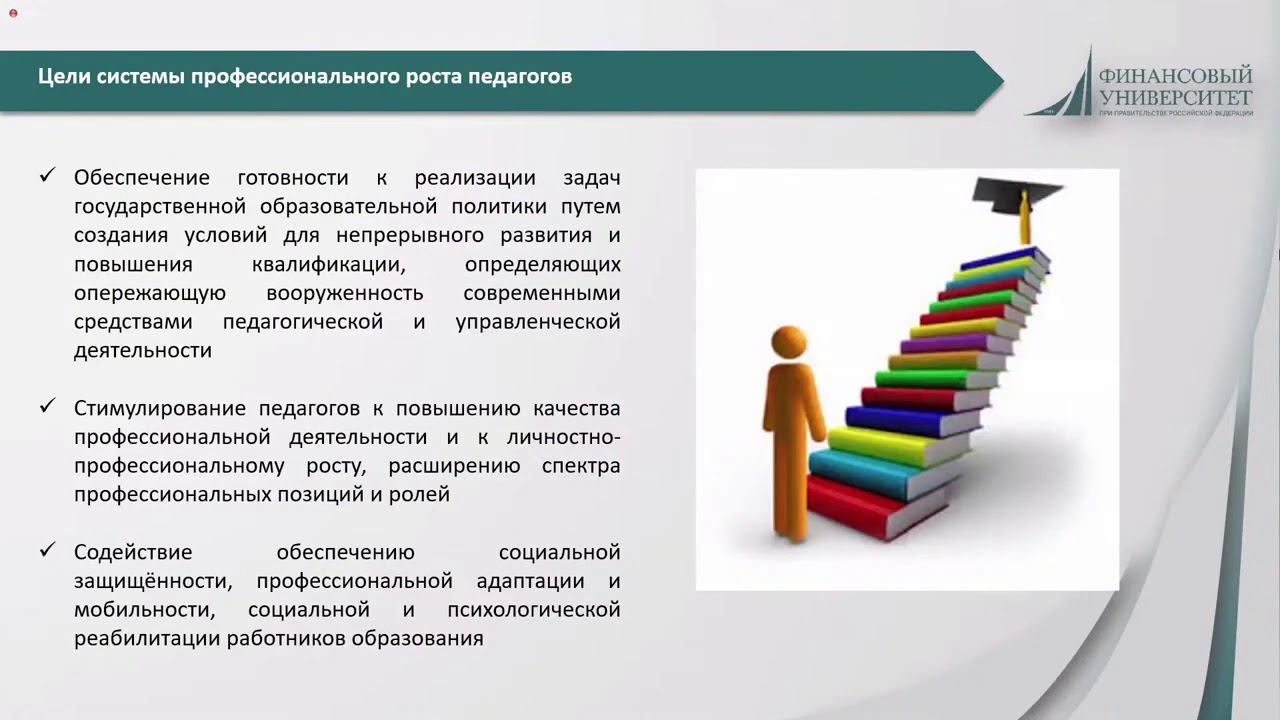 Профессиональный рост педагога презентация