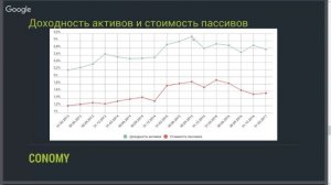 Обзор Банка «Возрождение» (ПАО)