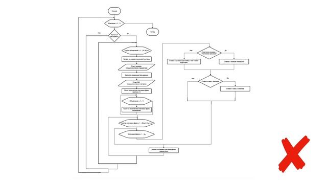 Как создать стильную презентацию - ТОП-5 ошибок оформления презентаций смотреть онлайн