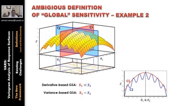 Global Sensitivity Analysis: Variogram Analysis of Response Surfaces (VARS) смотреть онлайн