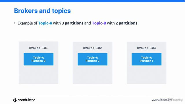 1.5_Brokers and topics - Kafka Theory смотреть онлайн