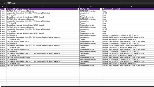 UK SKILLED WORKER VISA Application form 2023 | Step By Step Process