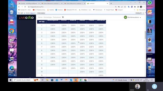 LIVEGOOD. Prezentacija lietuviškai. смотреть онлайн