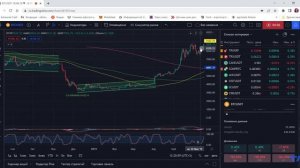 Регрессионный тренд  как торговать боковое движение