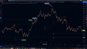 Торговля по теории Ганна. Часть 3