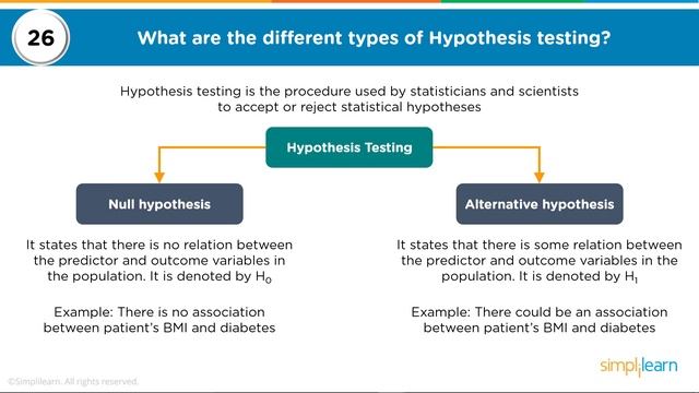 Data Analyst Interview Questions And Answers | Data Analytics Interview Questions | Simplilearn