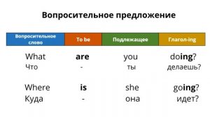 Present Continuous. Грамматика и упражнения. Весь Present Continuous в одном видео!