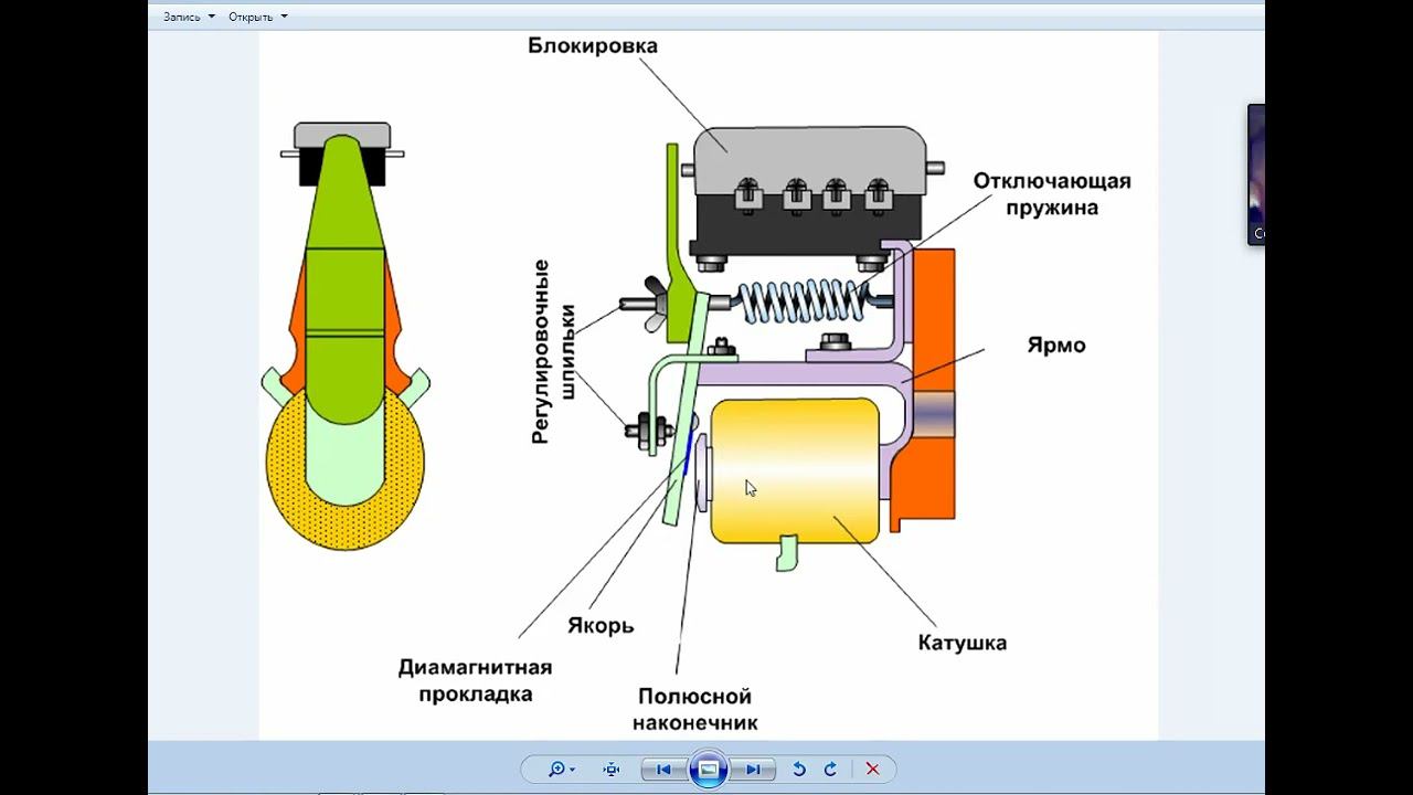Промежуточное реле, Реле земли