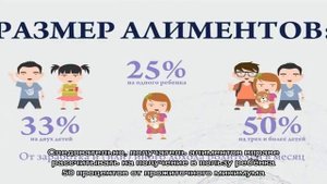 Алименты в твёрдой сумме и долях одновременно