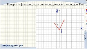 Периодическая функция, 10 класс