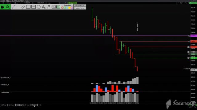 обзор 3 июня USD/RUB и Br смотреть онлайн