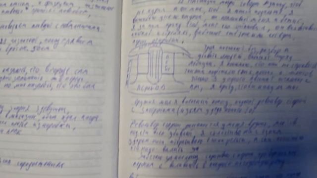 Картография сновидений. Как записывать сны.