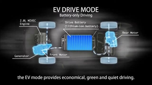 Mitsubishi Outlander Review смотреть онлайн