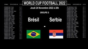 Brésil - Serbie : analyse, stats et pronostics, World cup Football 2022