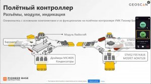 Лекция 4 БВС Пионер. Настройка, сборка и первое включение (07.12.2023)