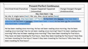 25 Present Perfect Continuous Tense