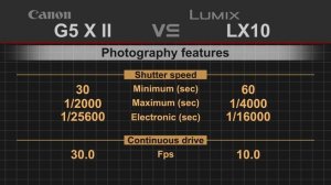 Canon PowerShot G5 X Mark II vs Panasonic Lumix LX10 (LX15)