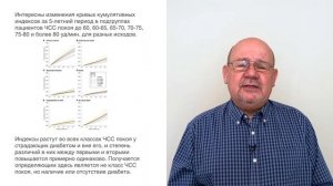 Эта ЧСС покоя при диабете лучше