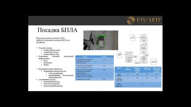Семинар 1.12.2022 "Обеспечение безопасности мобильных интеллектуальных систем" смотреть онлайн
