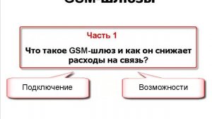 GSM шлюз. Возможности и популярные применения