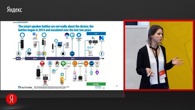 Эпоха голосовых помощников: говорите с клиентами по-новому – Даниил Колесников смотреть онлайн