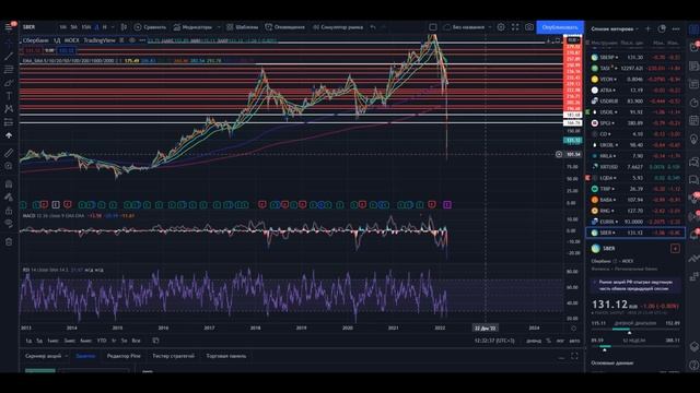 ПОКУПАТЬ ЛИ РОССИЙСКИЕ АКЦИИ? ОТКЛЮЧЕНИЕ ОТ SWIFT? КАКИЕ АКЦИИ БУДУТ РАСТИ? МИРОВАЯ СИТУАЦИЯ. смотреть онлайн