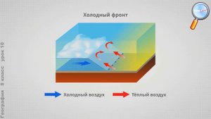 География 8 класс (Урок№10 - Атмосферные фронты. Циклоны и антициклоны.)