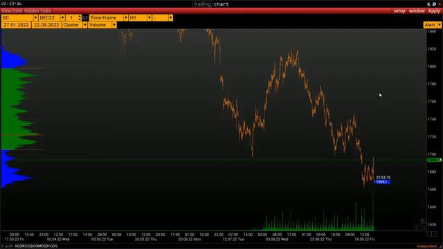 План торговли на 22 Сентября смотреть онлайн