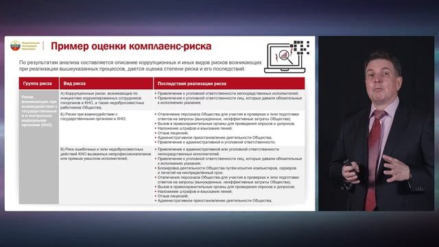 Бизнес процессы Комплаенс Бизнес процессов.