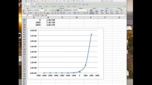 Week 2 Excel simulation of growth curves