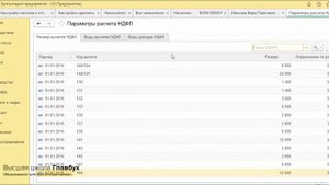 Как рассчитать НДФЛ и страховые взносы