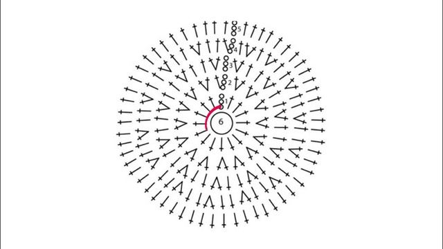 Урок №7. Как читать схемы по вязанию