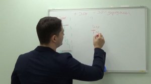 Прибыльная стратегия усреднения по Фибоначчи Форекс