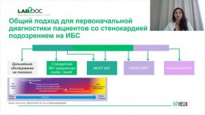 Роль ядерной кардиологии в мультимодальной визуализации сердца