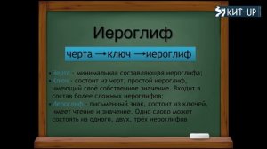УРОК 1 - китайский язык для начинающих с носителем языка - KIT-UP