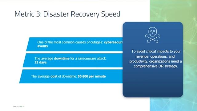 4 Metrics to Boost your Application Resiliency on Kubernetes смотреть онлайн