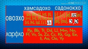 Забони англисӣ аз Алфавит Дарси 1/Омухтани забони Англиси-Урок английского языка/آموختن زبان انگلیس