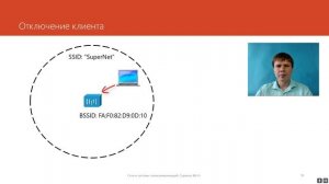 Сервисы Wi-Fi | Курс "Компьютерные сети"
