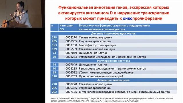 14.02.2015 - Громова О.А. Актуальные аспекты клинической и молекулярной фармакологии витамина Д смотреть онлайн