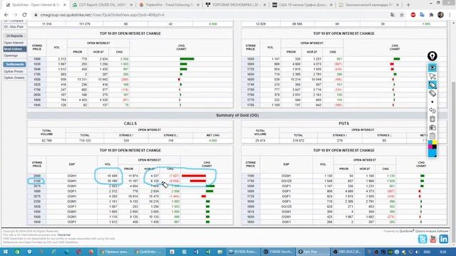 Обзор золота и нефти по Данным с сайта CME Group от 01.12.20 смотреть онлайн