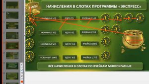 #Краткая презентация программы ЭКСПРЕСС Парк Авеню!