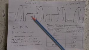 Значение снегозадержания