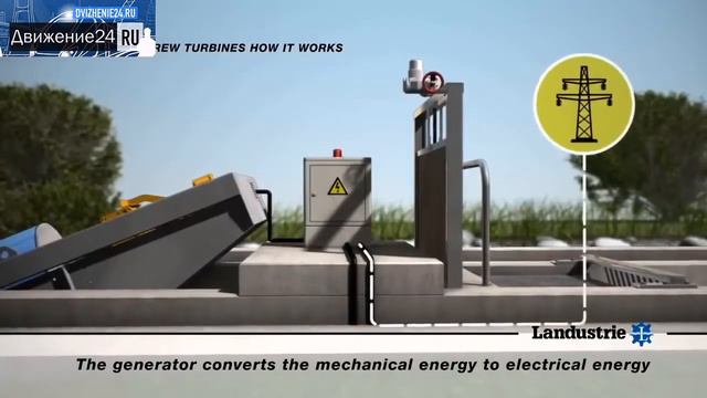 Удивительные водные технологии и гидроэлектростанции Hydroelectric power Productions