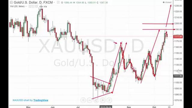 Next week, particularly Monday, is critical! смотреть онлайн
